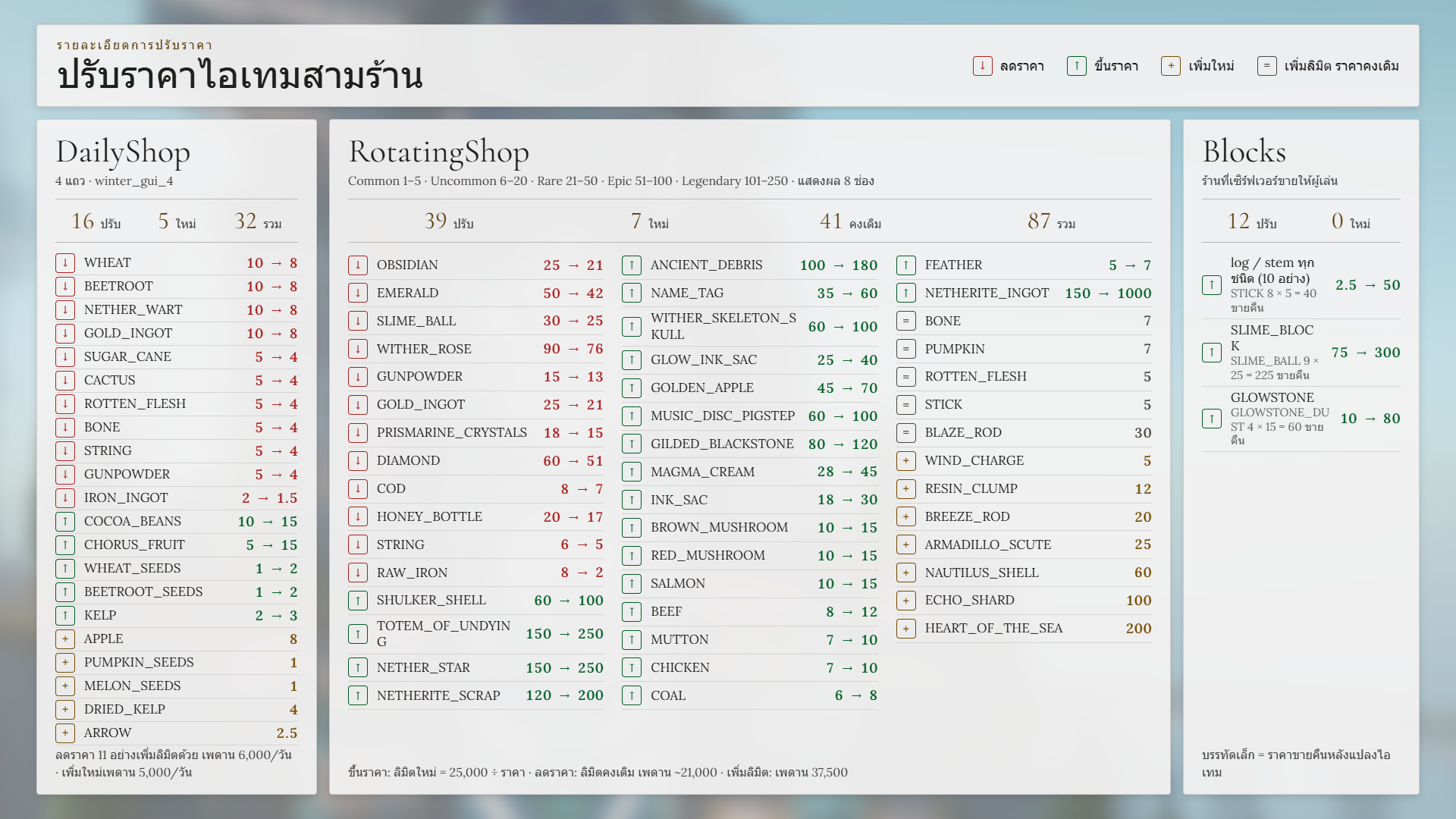 item-price-adjustment.png