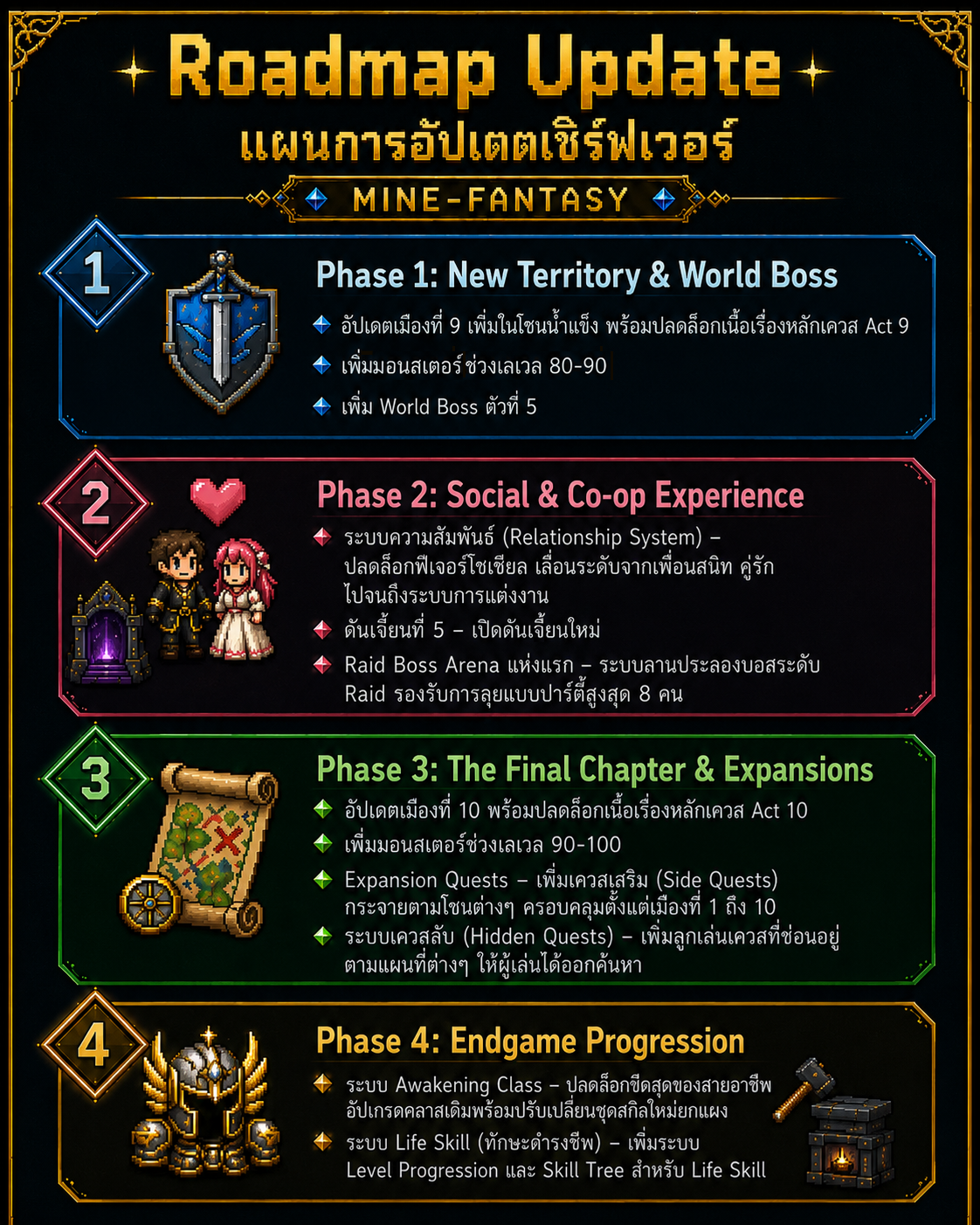Roadmap1.png